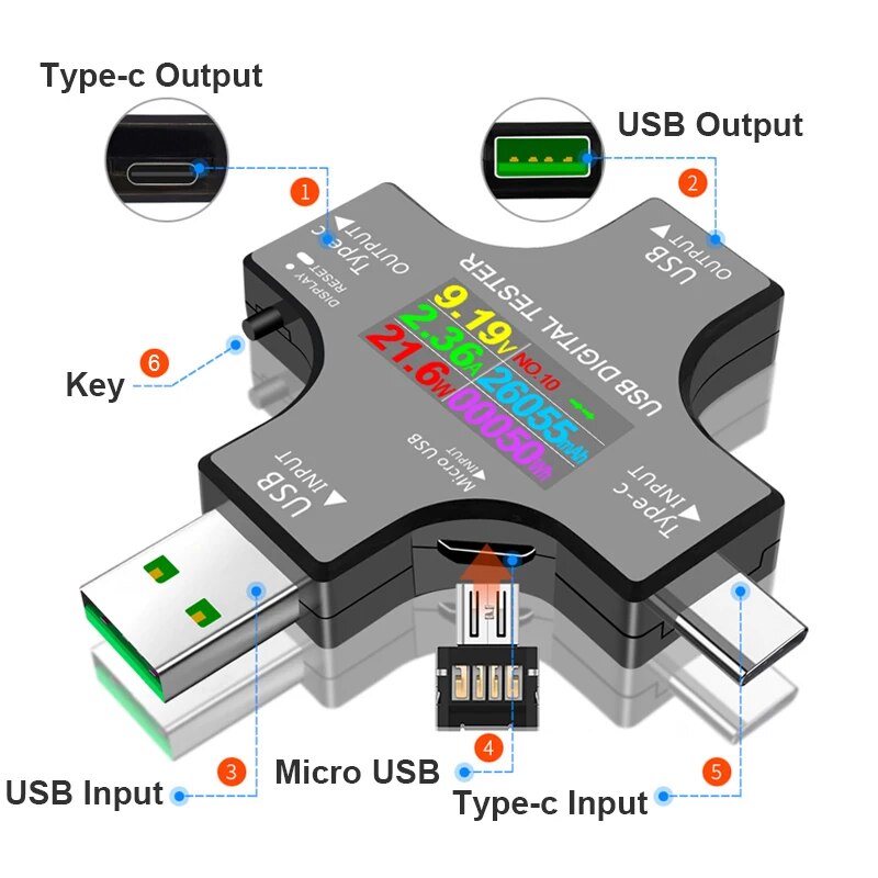 Testador usb dc tipo-c pd volt - Usb Ammeter Tester avaliação e preço